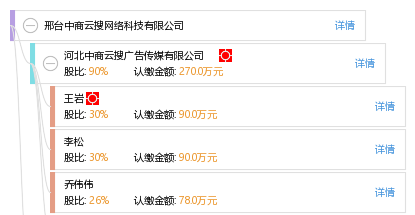 邢台中商云搜网络科技 助力企业腾飞的网络力量